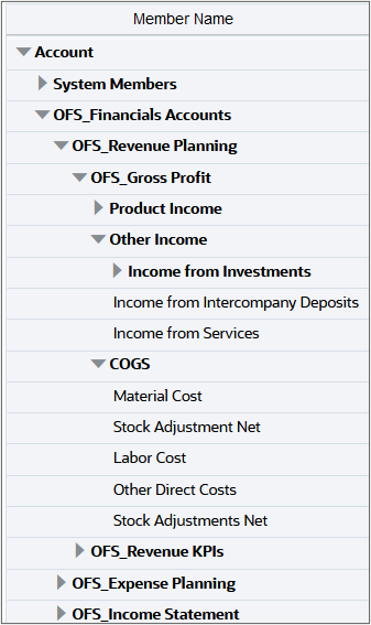 Revenue accounts